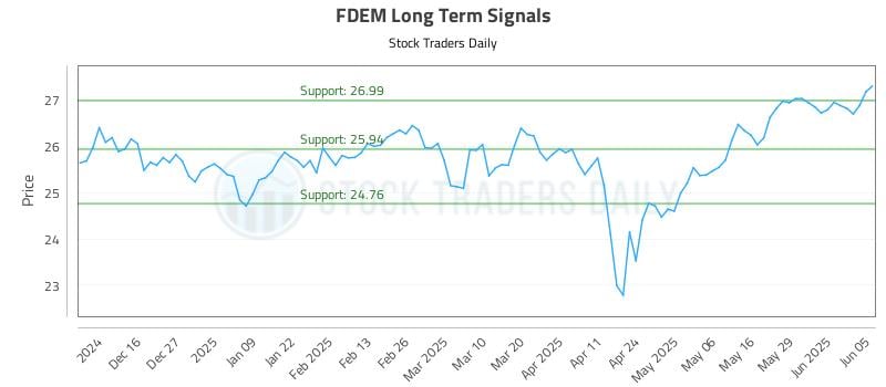 FDEM Long Term Analysis for June 5 2025 FDEM Long Term Analysis for June 5 2025