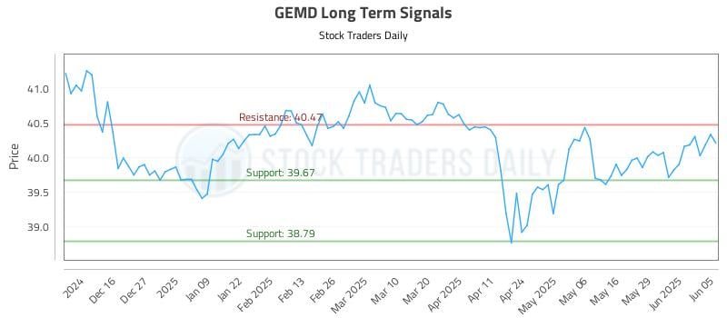 GEMD Long Term Analysis for June 5 2025