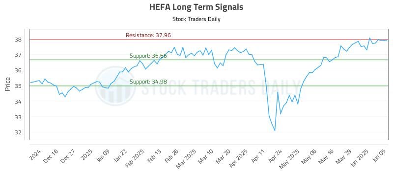 HEFA Long Term Analysis for June 5 2025 HEFA Long Term Analysis for June 5 2025
