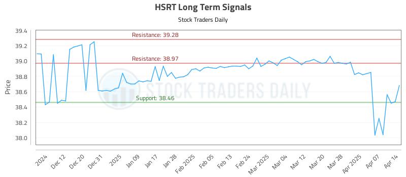 HSRT Long Term Analysis for June 5 2025 HSRT Long Term Analysis for June 5 2025