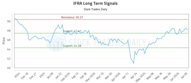 IFRA Long Term Analysis for June 5 2025 IFRA Long Term Analysis for June 5 2025