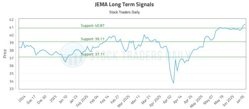 JEMA Long Term Analysis for June 6 2025 JEMA Long Term Analysis for June 6 2025