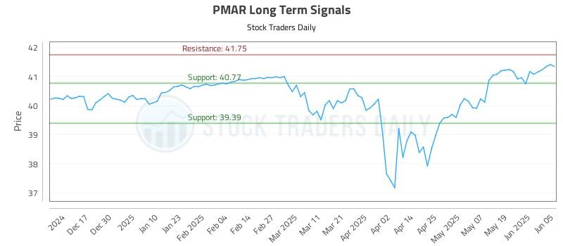 PMAR Long Term Analysis for June 6 2025 PMAR Long Term Analysis for June 6 2025
