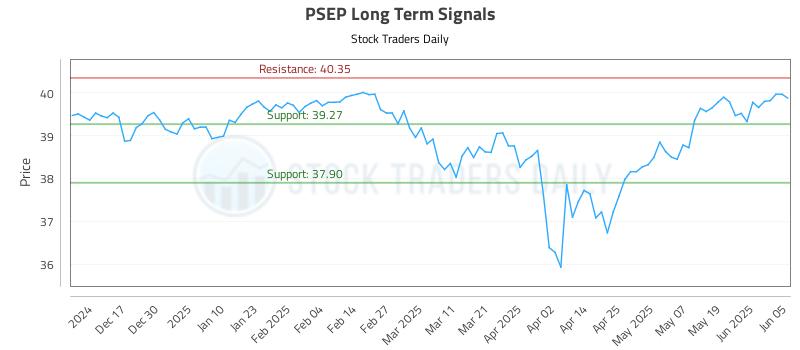 PSEP Long Term Analysis for June 6 2025