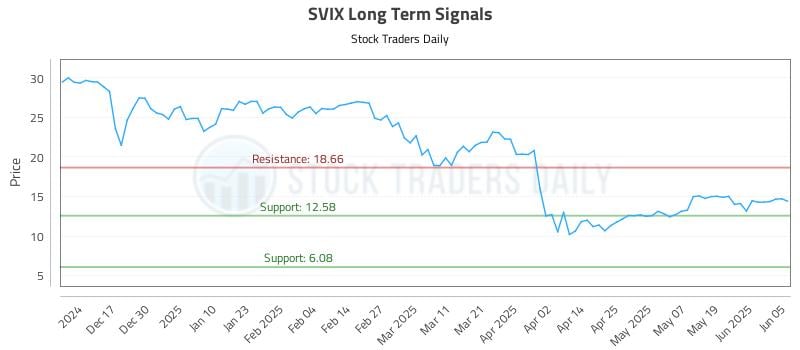 SVIX Long Term Analysis for June 6 2025 SVIX Long Term Analysis for June 6 2025