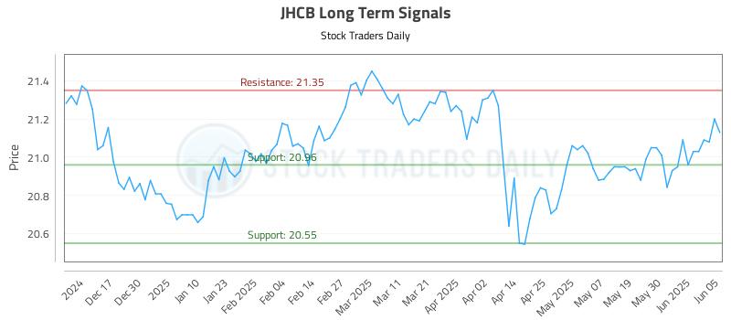 JHCB Long Term Analysis for June 6 2025 JHCB Long Term Analysis for June 6 2025