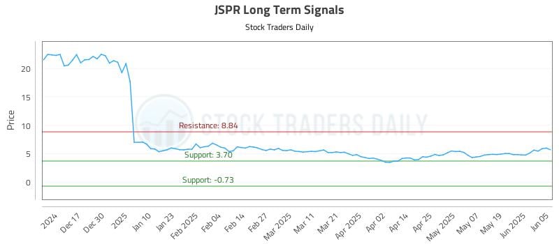 JSPR Long Term Analysis for June 6 2025