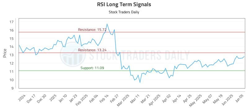 RSI Long Term Analysis for June 6 2025 RSI Long Term Analysis for June 6 2025