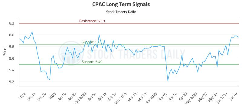 CPAC Long Term Analysis for June 6 2025 CPAC Long Term Analysis for June 6 2025