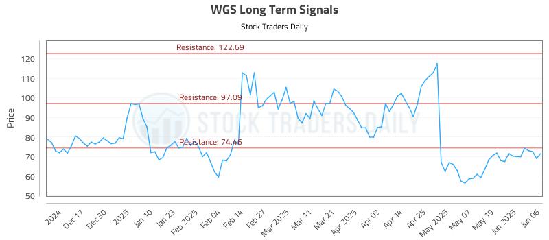 WGS Long Term Analysis for June 6 2025 WGS Long Term Analysis for June 6 2025
