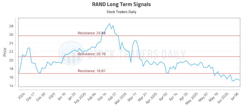 RAND Long Term Analysis for June 6 2025 RAND Long Term Analysis for June 6 2025