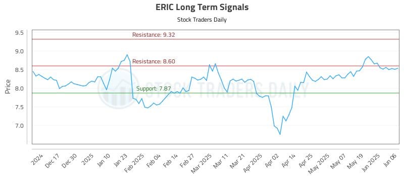 ERIC Long Term Analysis for June 6 2025 ERIC Long Term Analysis for June 6 2025