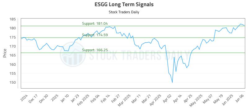 ESGG Long Term Analysis for June 6 2025 ESGG Long Term Analysis for June 6 2025