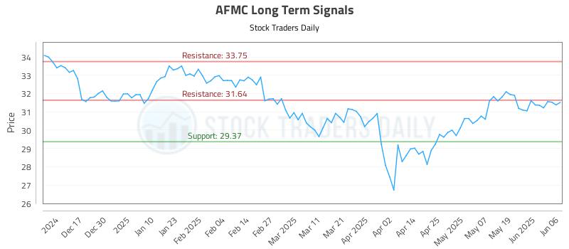 AFMC Long Term Analysis for June 6 2025 AFMC Long Term Analysis for June 6 2025