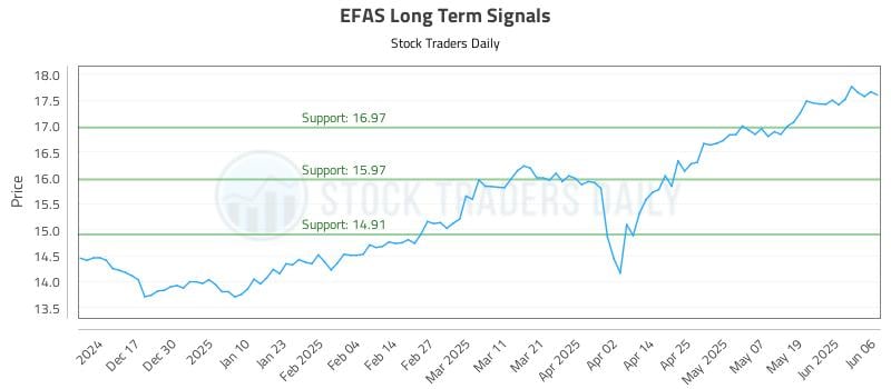 EFAS Long Term Analysis for June 6 2025 EFAS Long Term Analysis for June 6 2025