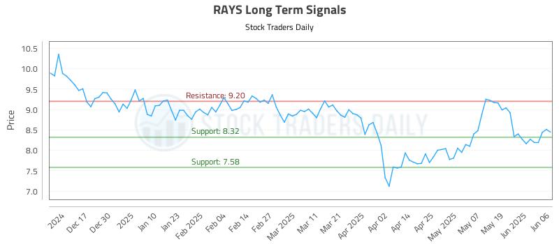 RAYS Long Term Analysis for June 6 2025 RAYS Long Term Analysis for June 6 2025