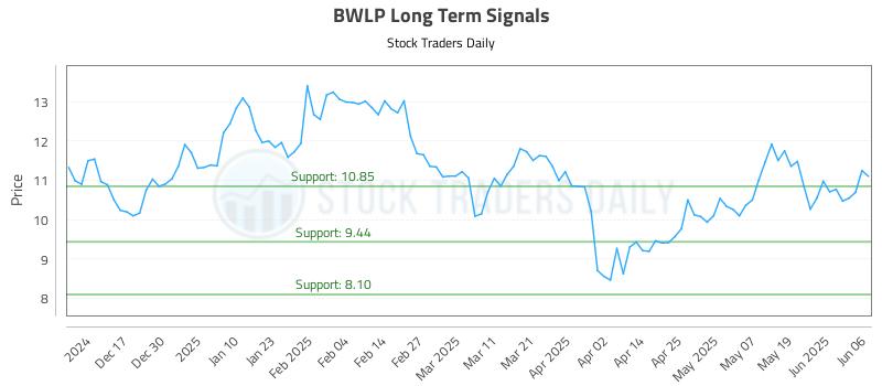 BWLP Long Term Analysis for June 6 2025 BWLP Long Term Analysis for June 6 2025