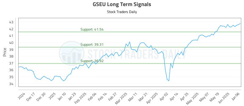 GSEU Long Term Analysis for June 6 2025 GSEU Long Term Analysis for June 6 2025