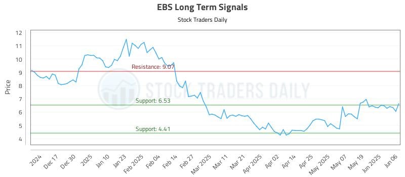 EBS Long Term Analysis for June 6 2025 EBS Long Term Analysis for June 6 2025