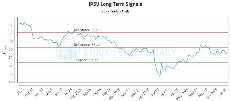 JPSV Long Term Analysis for June 6 2025