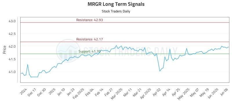 MRGR Long Term Analysis for June 6 2025 MRGR Long Term Analysis for June 6 2025