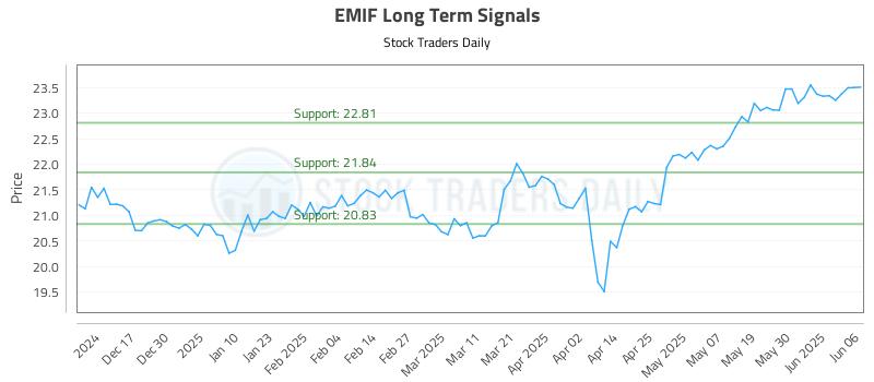 EMIF Long Term Analysis for June 6 2025 EMIF Long Term Analysis for June 6 2025