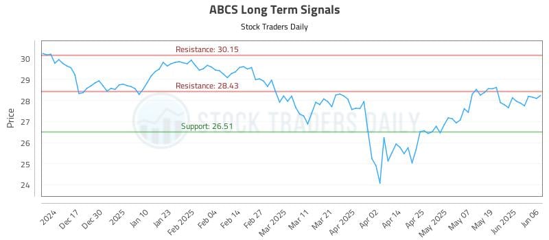 ABCS Long Term Analysis for June 7 2025 ABCS Long Term Analysis for June 7 2025