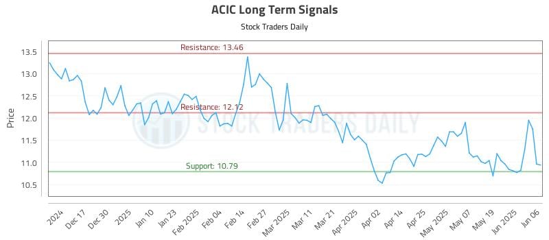 ACIC Long Term Analysis for June 7 2025 ACIC Long Term Analysis for June 7 2025