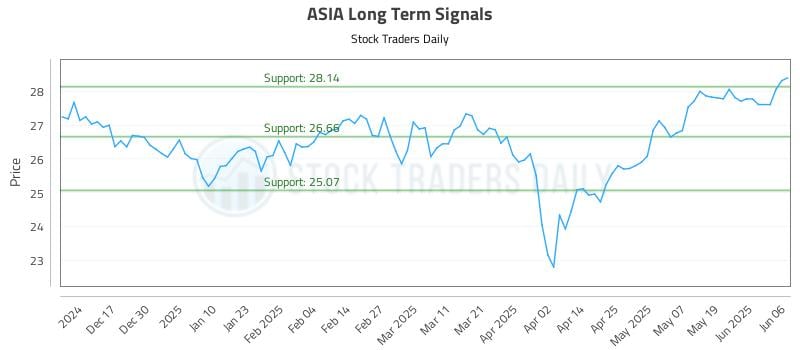 ASIA Long Term Analysis for June 7 2025 ASIA Long Term Analysis for June 7 2025