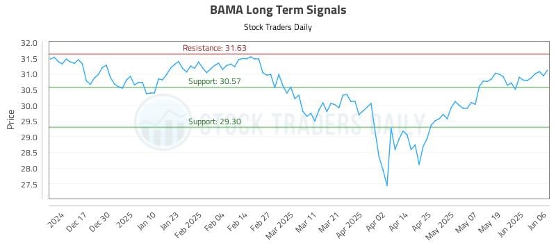 BAMA Long Term Analysis for June 7 2025 BAMA Long Term Analysis for June 7 2025