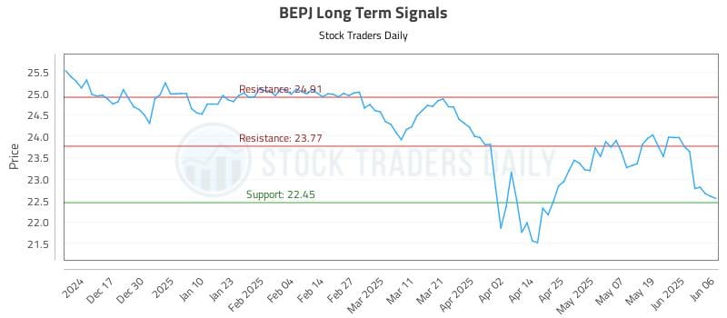 BEPJ Long Term Analysis for June 7 2025 BEPJ Long Term Analysis for June 7 2025