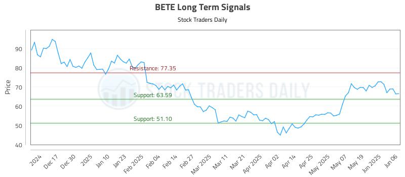 BETE Long Term Analysis for June 7 2025