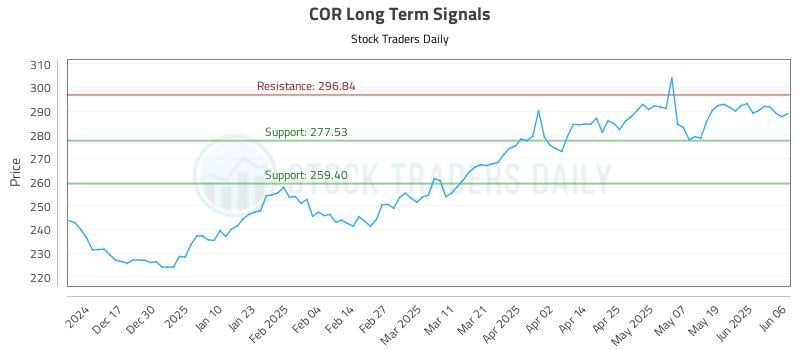 COR Long Term Analysis for June 7 2025 COR Long Term Analysis for June 7 2025