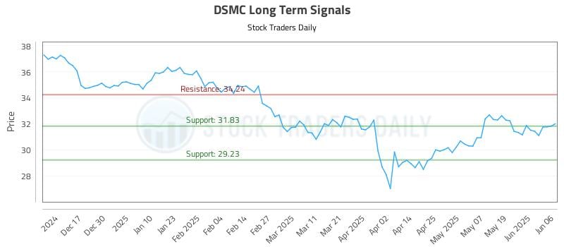 DSMC Long Term Analysis for June 7 2025 DSMC Long Term Analysis for June 7 2025