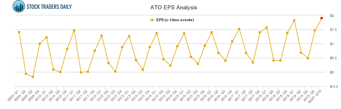 ATO EPS Analysis
