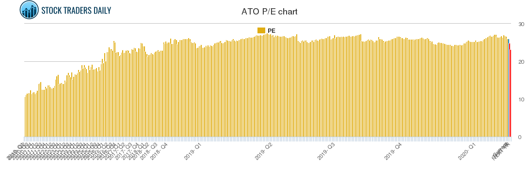 ATO PE chart