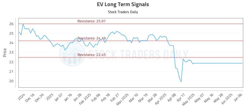 EV Long Term Analysis for June 7 2025 EV Long Term Analysis for June 7 2025