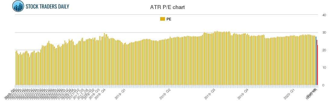 ATR PE chart