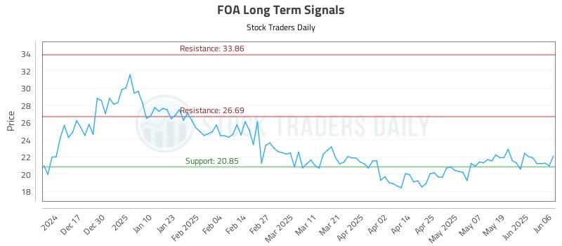 FOA Long Term Analysis for June 7 2025 FOA Long Term Analysis for June 7 2025