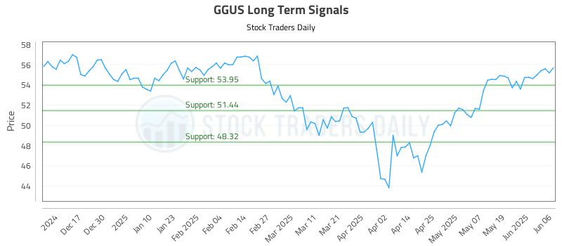 GGUS Long Term Analysis for June 7 2025 GGUS Long Term Analysis for June 7 2025