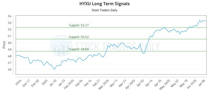 HYXU Long Term Analysis for June 7 2025 HYXU Long Term Analysis for June 7 2025