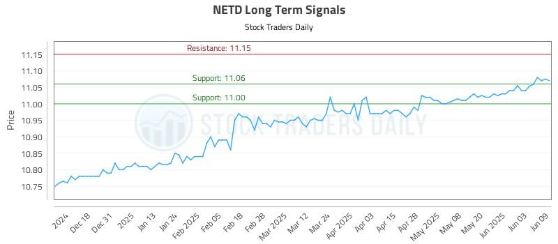 NETD Long Term Analysis for June 9 2025 NETD Long Term Analysis for June 9 2025