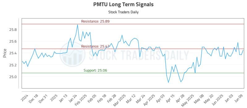 PMTU Long Term Analysis for June 9 2025 PMTU Long Term Analysis for June 9 2025