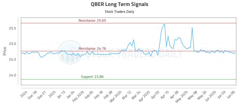 QBER Long Term Analysis for June 9 2025 QBER Long Term Analysis for June 9 2025