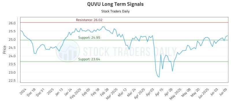 QUVU Long Term Analysis for June 9 2025 QUVU Long Term Analysis for June 9 2025
