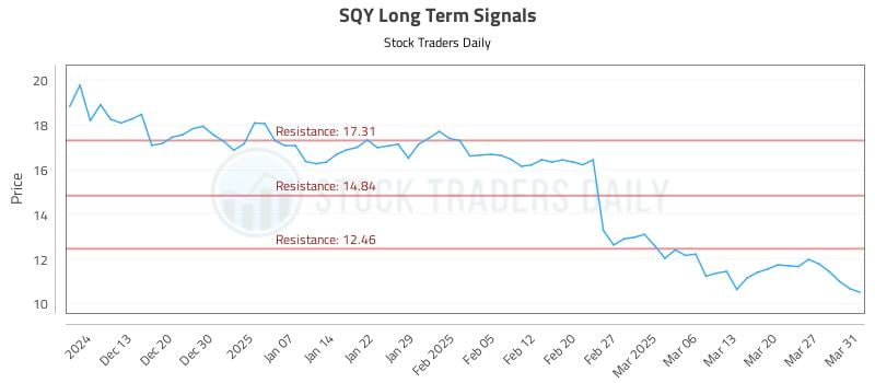 SQY Long Term Analysis for June 9 2025 SQY Long Term Analysis for June 9 2025