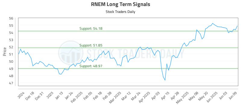 RNEM Long Term Analysis for June 9 2025 RNEM Long Term Analysis for June 9 2025