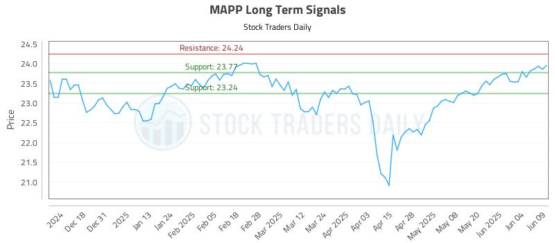 MAPP Long Term Analysis for June 9 2025 MAPP Long Term Analysis for June 9 2025