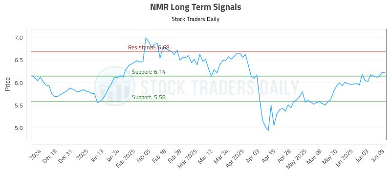 NMR Long Term Analysis for June 9 2025