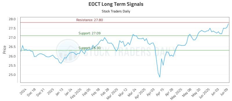 EOCT Long Term Analysis for June 9 2025 EOCT Long Term Analysis for June 9 2025